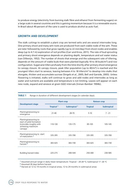 Crop yield response to water - Cra