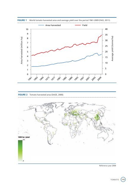 Crop yield response to water - Cra