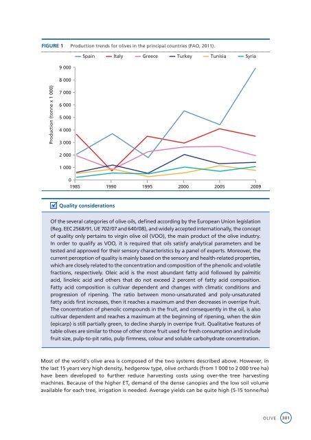 Crop yield response to water - Cra