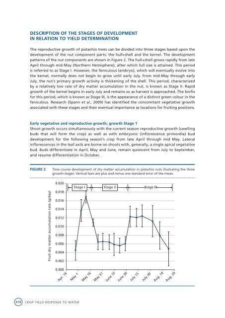 Crop yield response to water - Cra