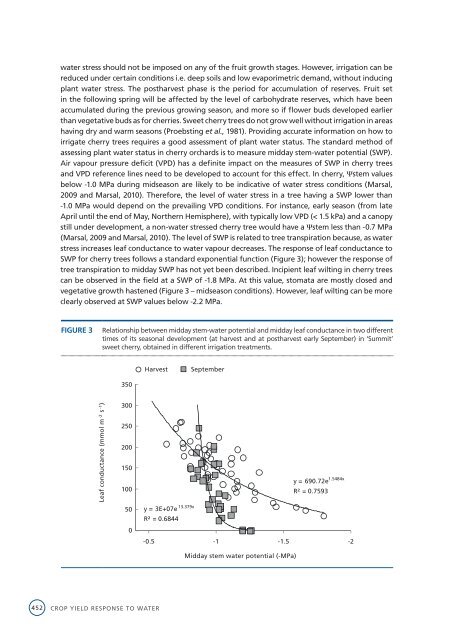 Crop yield response to water - Cra