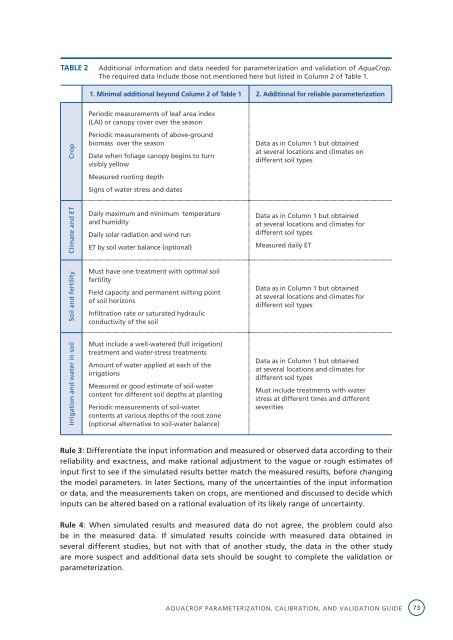 Crop yield response to water - Cra