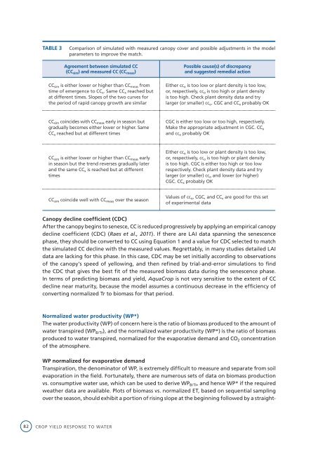 Crop yield response to water - Cra