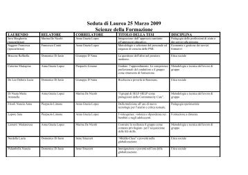 Seduta di Laurea 25 Marzo 2009 Scienze della Formazione