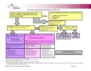 Inpatient Geriatric Rehab Triage Guideline - GTA Rehabilitation ...