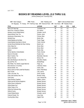 BOOKS BY READING LEVEL (2.0 THRU 3.9)