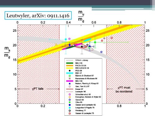 Running Fermion Masses - Institut fÃ¼r Physik