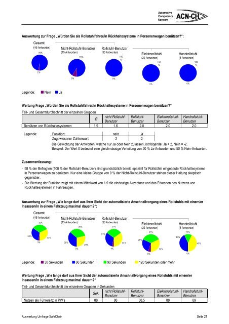 Auswertung der Umfrage zum Projekt âSelbstfahrender Rollstuhl ...