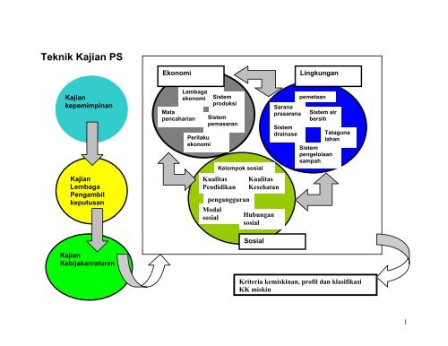 Tahapan Kajian Dalam Pemetaan Swadaya - P2KP