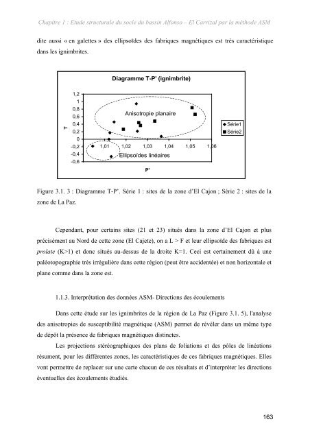 par Christophe Clarens DOCTEUR PROCESSUS ET CONTRÃLES ...