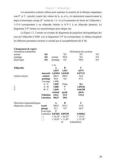 par Christophe Clarens DOCTEUR PROCESSUS ET CONTRÃLES ...