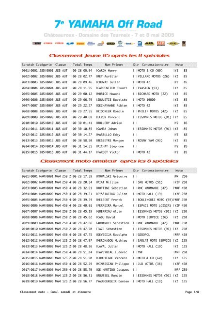 Classement moto amateur aprÃ¨s les 8 spÃ©ciales ... - Yamaha