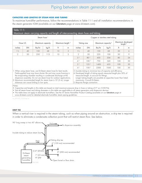 Product Catalog - DRI-STEEM