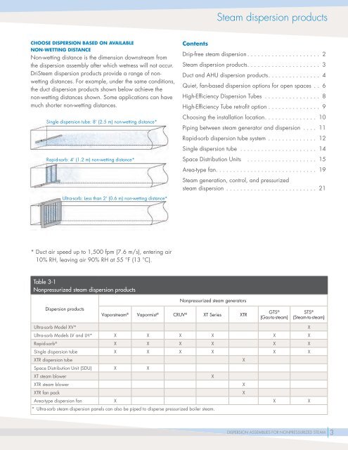 Product Catalog - DRI-STEEM