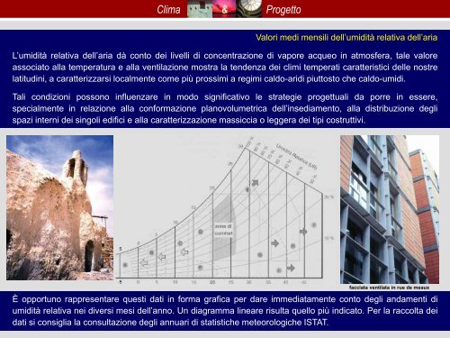 Luogo Clima Progetto