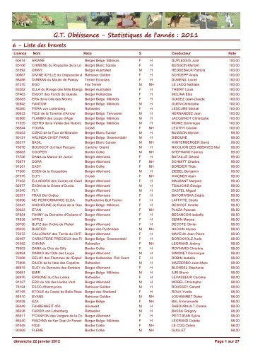 GTO2011 6 - Liste des brevets - Obeissance.eu