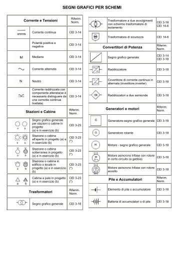 Segni grafici per schemi (pdf) - Artiglio