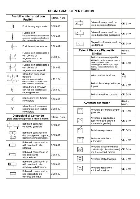 Segni grafici per schemi (pdf) - Artiglio