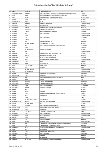 Wahl 2010_Komiteemitglieder_v5 - Beni Würth