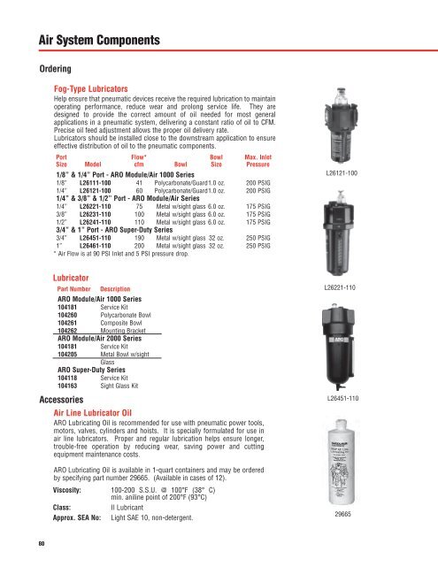 Pneumatic Cylinders - Norman Equipment Co.