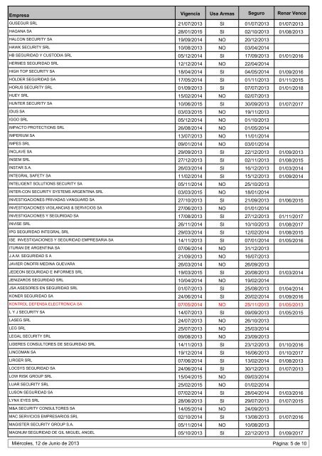 EMPRESAS HABILITADAS al MiÃ©rcoles, 12 de Junio de 2013