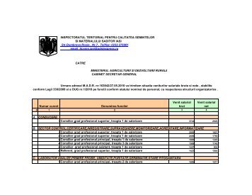 Inspectoratul Teritorial pentru Calitatea Semintelor si ... - MADR