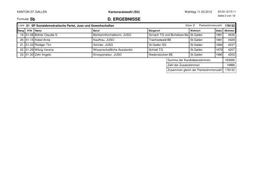 Kandidierendenergebnisse Wahlkreis St.Gallen (93 kb, PDF)