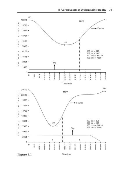 Ramer Â· Alavi Nuclear Medicine Technology