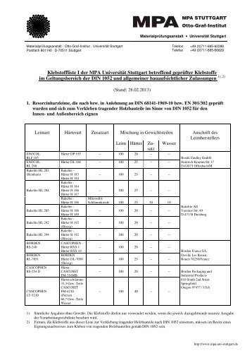Klebstoffliste I -Stand 28-02-2013