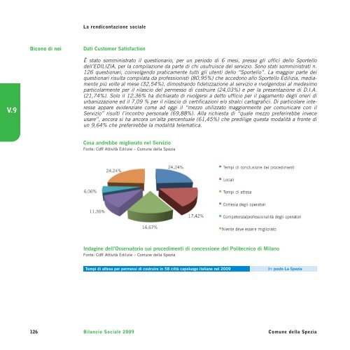 territorio bilancio sociale 2009 - Comune di La Spezia