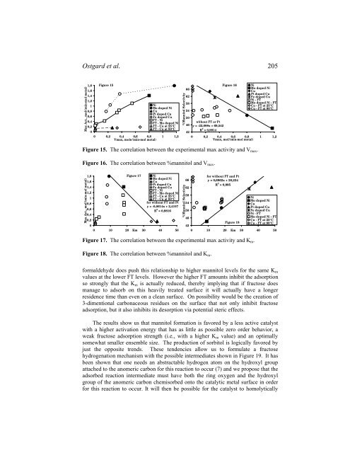 Catalysis of Organic..