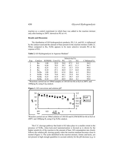 Catalysis of Organic..