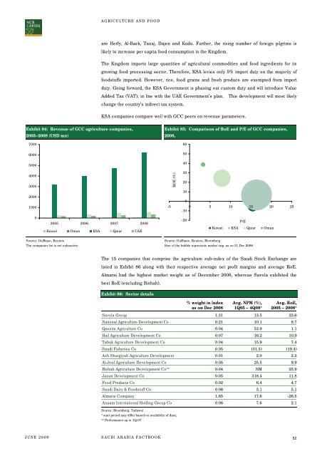 to download the complete report - GulfBase.com