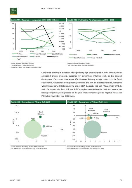 to download the complete report - GulfBase.com