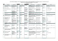 ELENCO DELLE IMPRESE ATTIVE - Provincia di Palermo