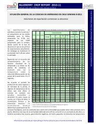 BLUEBERRY CROP REPORT 2010-11 - Comite de Arandanos