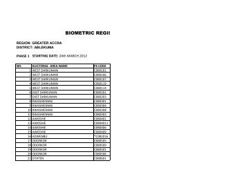 BIOMETRIC REGISTRATION - Electoral Commission of Ghana