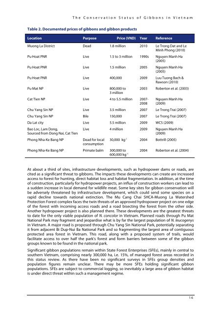 The Conservation Status of Gibbons in Vietnam - Gibbon Research ...