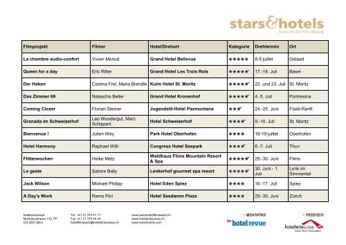 Drehorte - Swiss Hotel Film Award