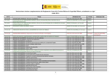 Instrucciones tÃ©cnicas complementarias del ... - ConcretOnline