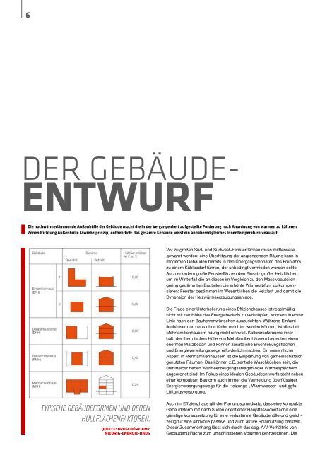 Nachhaltig und energieeffizient Bauen