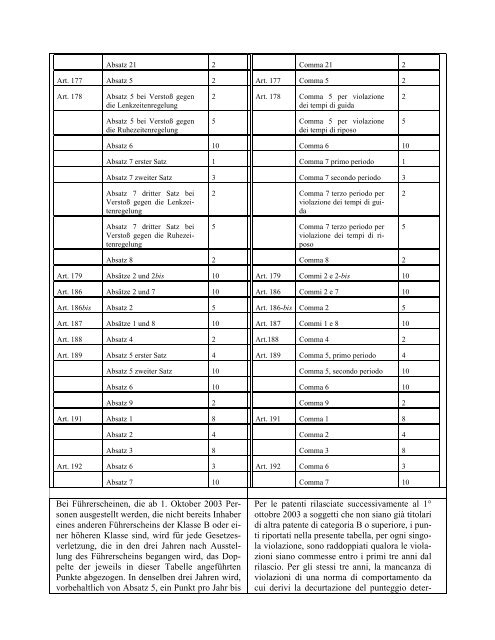 StVO-TITEL I - Gemeinde Brixen