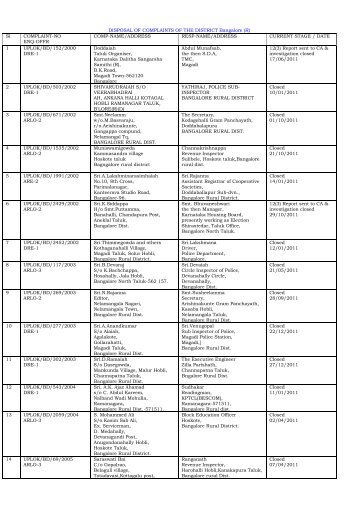 DISPOSAL OF COMPLAINTS OF THE DISTRICT ... - Lokayukta