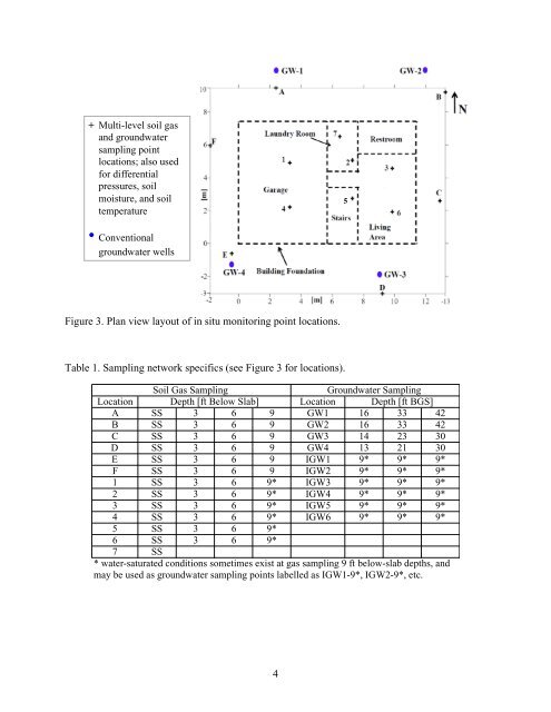 INTERIM REPORT - Strategic Environmental Research and ...