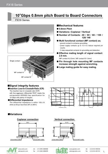 10+Gbps 0.8mm pitch Board to Board Connectors