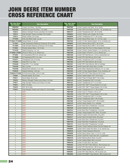 Loctite Strength Chart