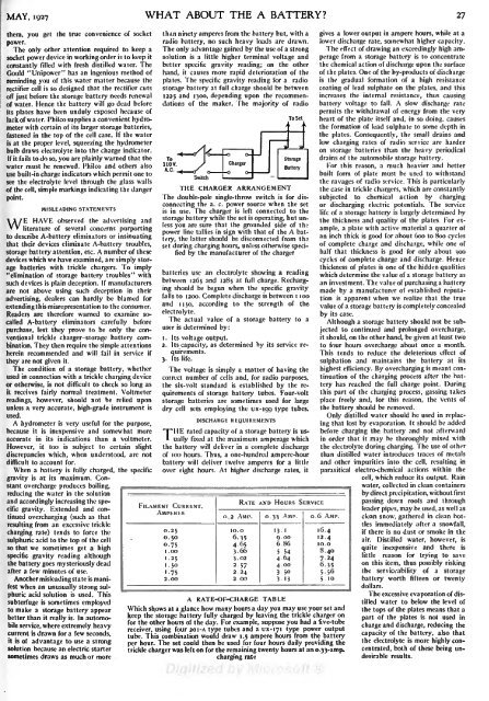 Radio Broadcast - 1927, May - 61 Pages, 4.9 MB ... - VacuumTubeEra