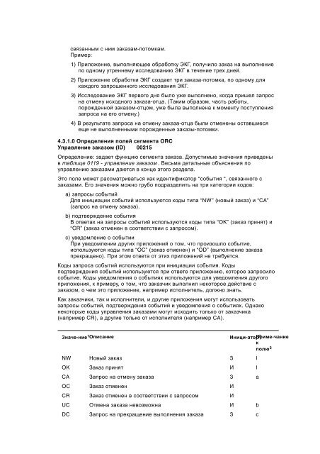 Ð¡ÑÐ°Ð½Ð´Ð°ÑÑ Â«Ð£ÑÐ¾Ð²ÐµÐ½Ñ 7Â». ÐÐ»Ð°Ð²Ð° 4. ÐÐ²Ð¾Ð´ Ð·Ð°ÐºÐ°Ð·Ð¾Ð² Ð¡ÐÐÐÐ ÐÐÐÐÐ