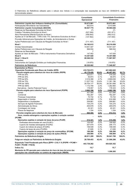 DCC300610.pdf - Relações com Investidores - Banco Itaú