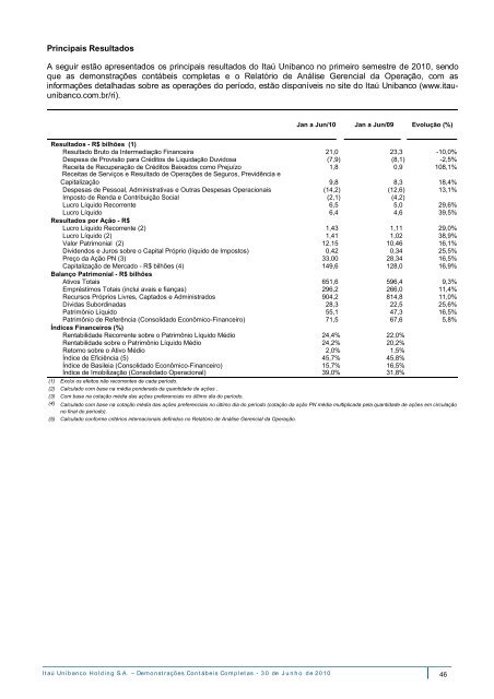 DCC300610.pdf - Relações com Investidores - Banco Itaú